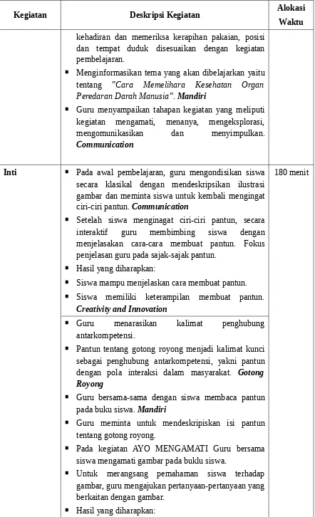 gambar dan meminta siswa untuk kembali mengingat