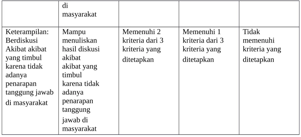 tabel untuk