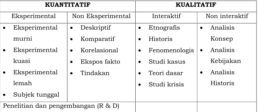 Tabel Metode – Metode Penelitian