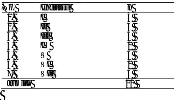 Tabel 4.1.  Distribusi  Jumlah  Penjamah  Makanan Dodol 
