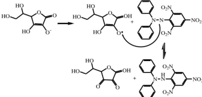 Gambar 6. Mekanisme Vitamin C Dengan DPPH [9].