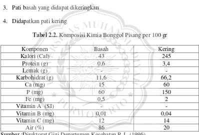 Tabel 2.2. Komposisi Kimia Bonggol Pisang per 100 gr 