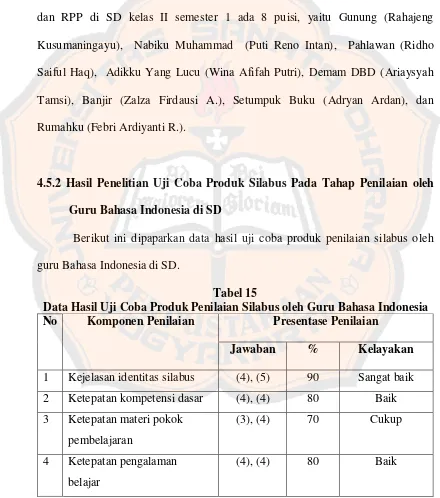 Tabel 15 Data Hasil Uji Coba Produk Penilaian Silabus oleh Guru Bahasa Indonesia 