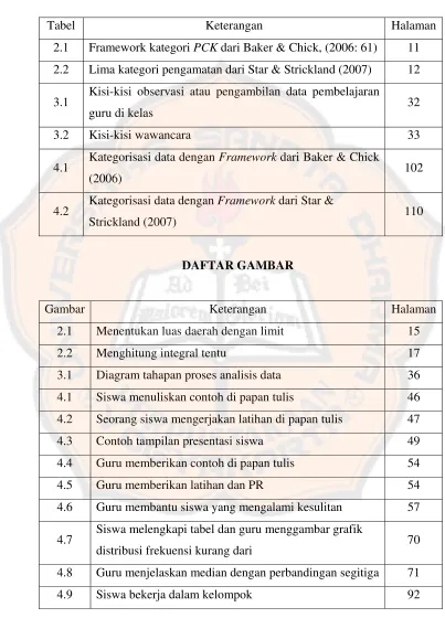 Tabel Keterangan 