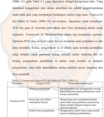 Tabel 2.1: Framework kategori PCK dari Baker & Chick, (2006: 61) 