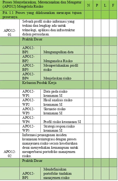 Tabel 2.5. Contoh Kuesioner Proses EDM03