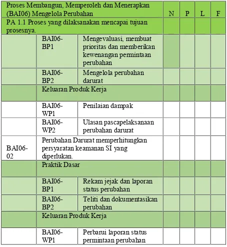Tabel 2.9. Contoh Kuesioner Proses DSS05 Mengelola