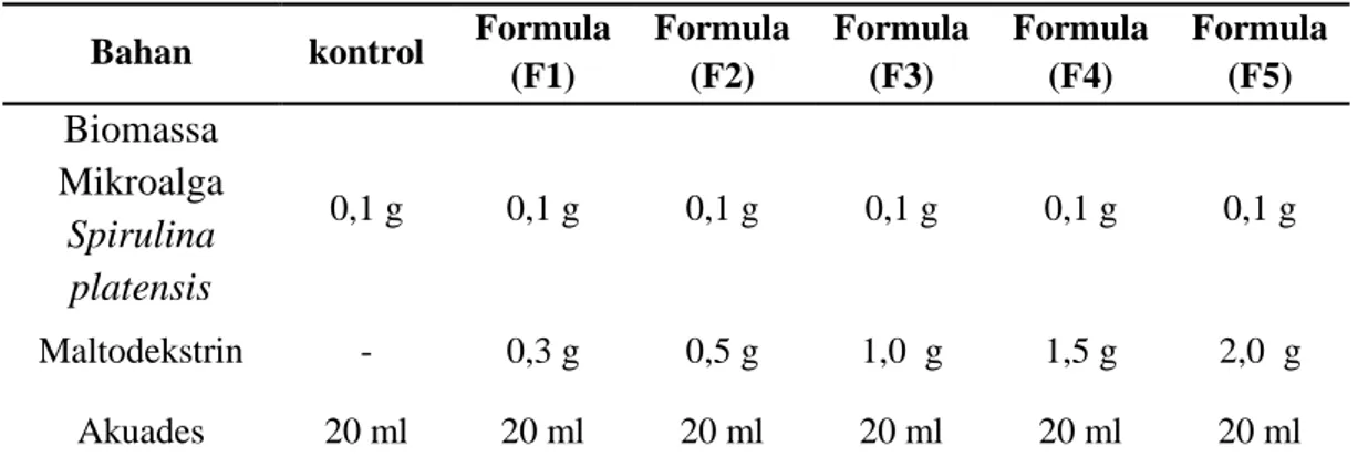 Tabel 1.  Komposisi Formula Mikroenkapsul  Bahan  kontrol  Formula  