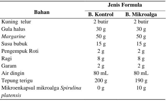 Tabel 2. Formula adonan pembuatan Roti dengan penambahan mikroenkapsul Mikroalga  Bahan  Jenis Formula  B