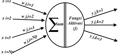 Tabel 1. Energi 4 (empat) jenis unsur radioktif[7] 