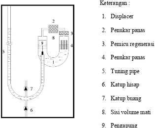 Gambar 2.3 Pompa Air Energi Termal Jenis Nifte Pump 