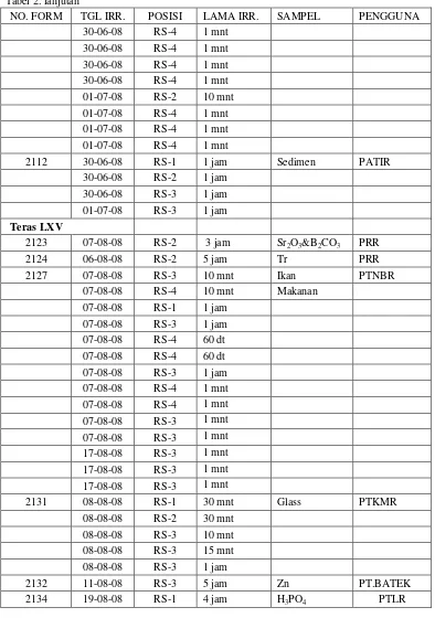 Tabel 2. lanjutan  