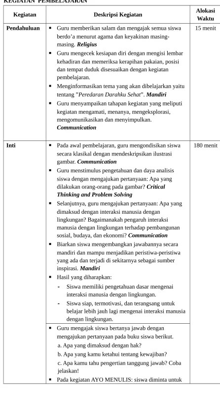gambar. Communication