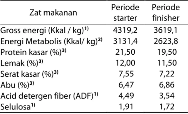 Tabel 2.  Komposisi zat makanan ransum  penelitian periode starter dan  periode finisher (berdasarkan bahan  kering) 