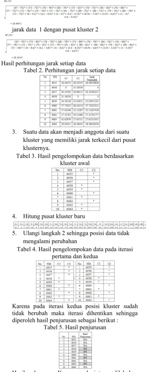 Tabel 2. Perhitungan jarak setiap data