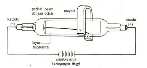 Gambar 8