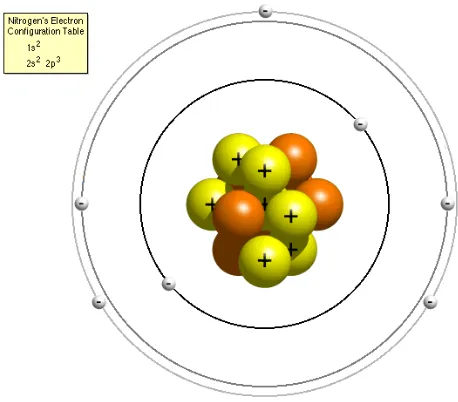 Gambar a adalah gambar model ataom lama dengan orbit –orbit tetap untuk