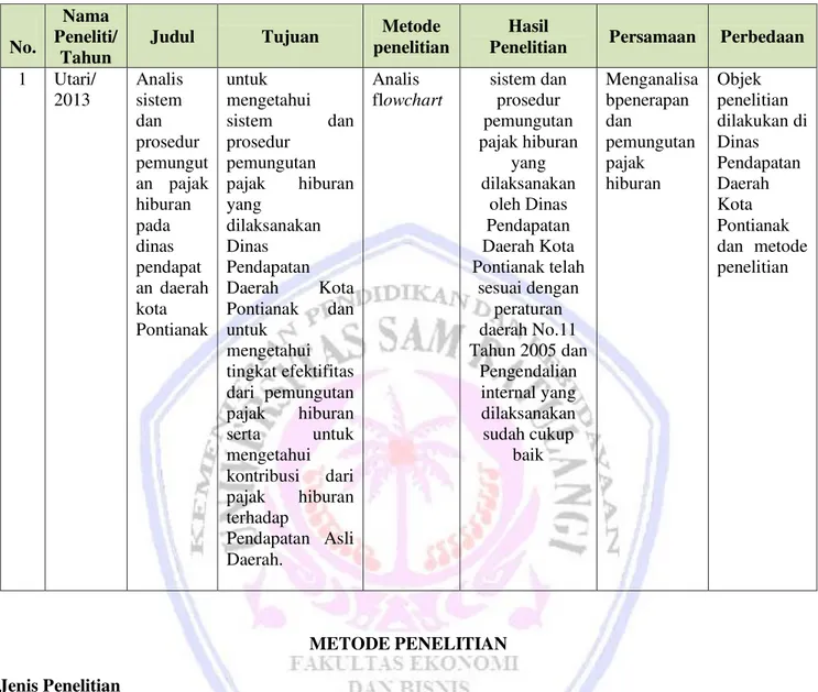 Tabel 1. Penelitian terdahulu 