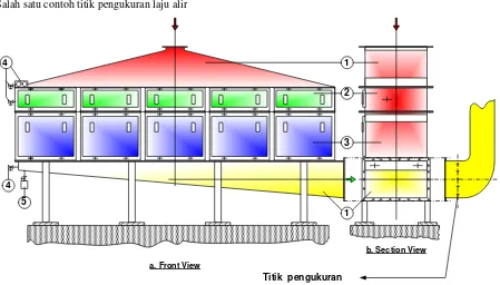 Gambar 1. Diagram Alir Sistem Ventilasi Kondisi Normal 