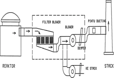 Gambar 1. Sistem Ventilasi Reaktor Kartini 