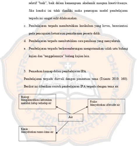 Gambar 1. Jaringan tema air 