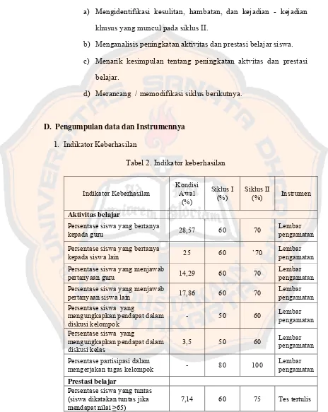 Tabel 2. Indikator keberhasilan 