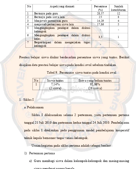 Tabel 8. Persentase aktivitas belajar siswa pada kondisi awal 