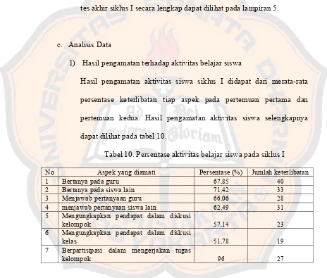 Tabel 10. Persentase aktivitas belajar siswa pada siklus I 