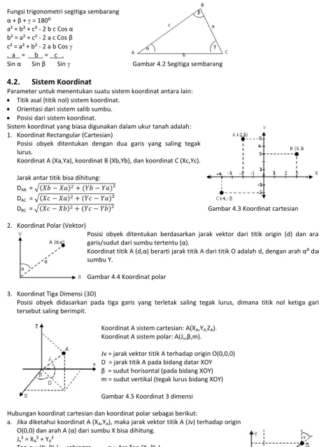 Gambar 4.3 Koordinat cartesian 