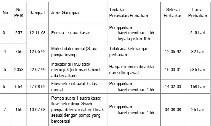 Tabel 6. Data Pengujian dengan sumber standar 