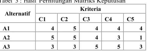 Tabel 3 : Hasil Perhitungan Matriks Keputusan