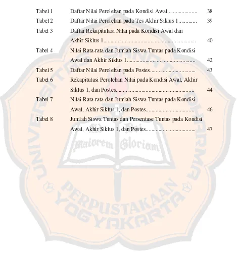 Tabel 1 Daftar Nilai Perolehan pada Kondisi Awal..................... 