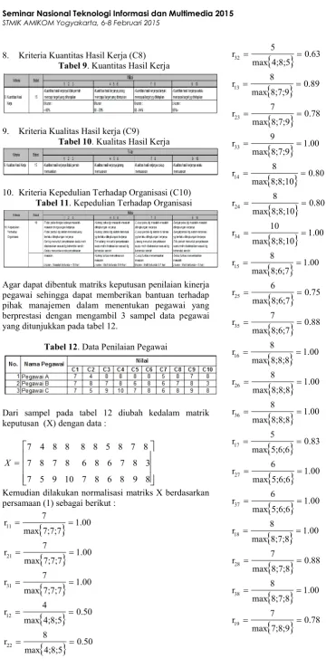 Tabel 12. Data Penilaian Pegawai