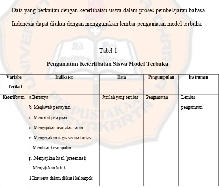 Tabel 1 Pengamatan Keterlibatan Siswa Model Terbuka 