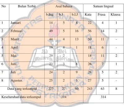Tabel 2: Tabel deskripsi data 