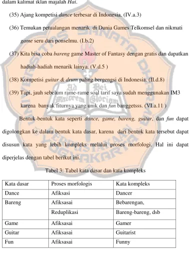 Tabel 3: Tabel kata dasar dan kata kompleks 