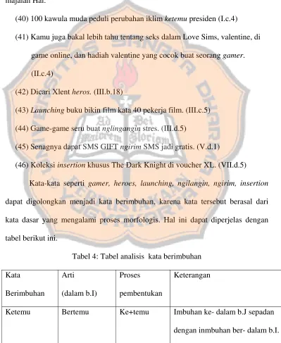 tabel berikut ini. 