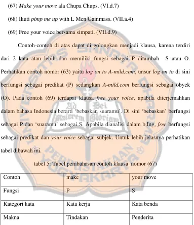 tabel dibawah ini. 