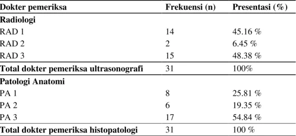 Tabel  4  Dokter  pemeriksa  ultrasonografi  dan  histopatologi  pada  pasien  tumor  payudara 