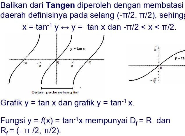 Grafik y = tan x dan grafik y = tan-1 x.