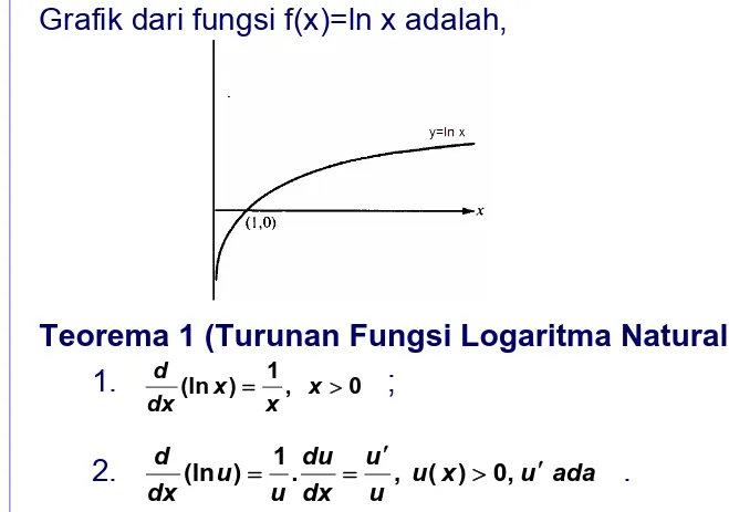 Grafik dari fungsi f(x)=ln x adalah, 