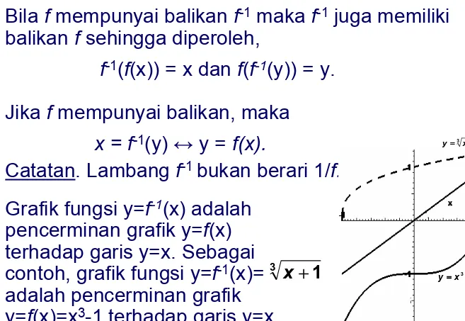 Grafik fungsi y=fpencerminan grafik y=-1(x) adalah                     f(x)                               