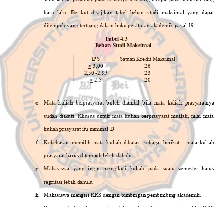 Tabel 4.3           Beban Studi Maksimal 