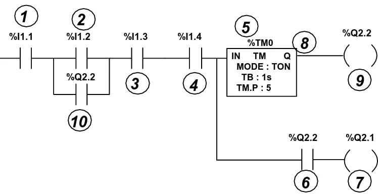 Gambar 2.22 Diagram hubungan keseluruhan pada PLC 
