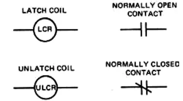 Gambar 2.6 Simbol coil Sumber : Rexford, Kenneth B, 1987) dan contact dari timing relay Electrical Control for Machines, (Delmar Publishers Inc :  