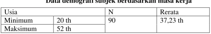 Tabel 11 