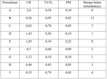 Tabel 5.1 : Rasio debitur PT. Bank BTPN Yogyakarta