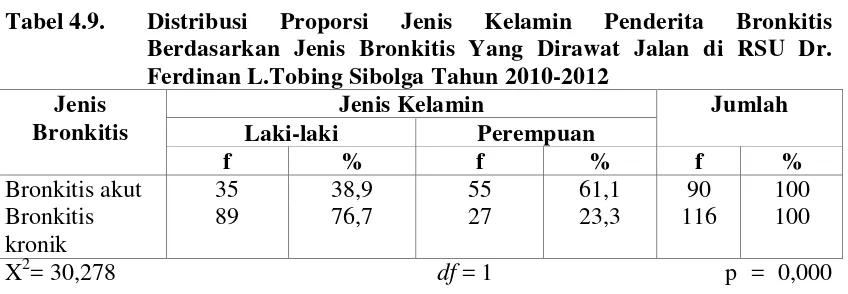 Tabel 4.8. 