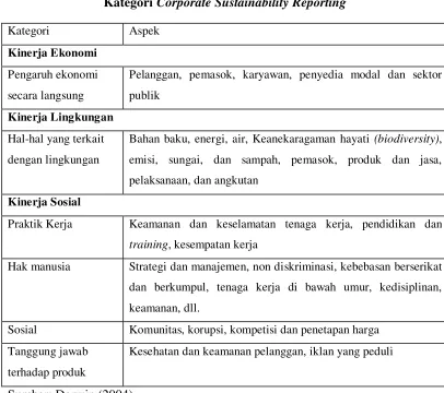 Tabel 2.1 