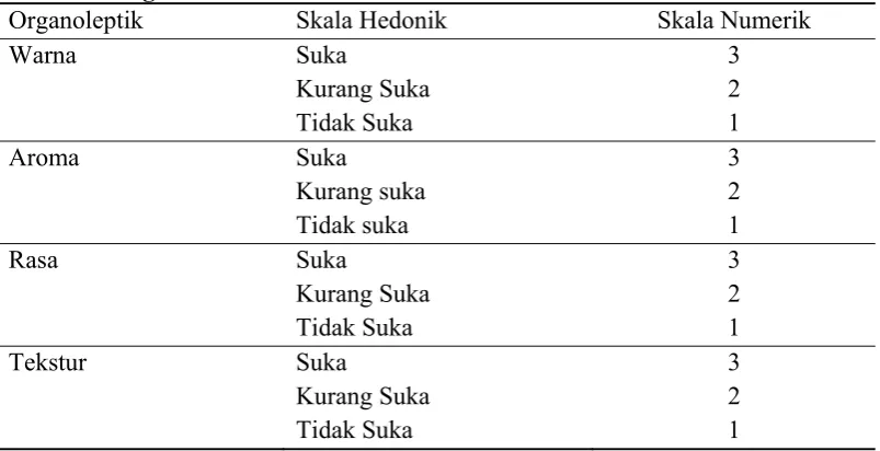 Tabel 3.3 Tingkat Penerimaan Konsumen 